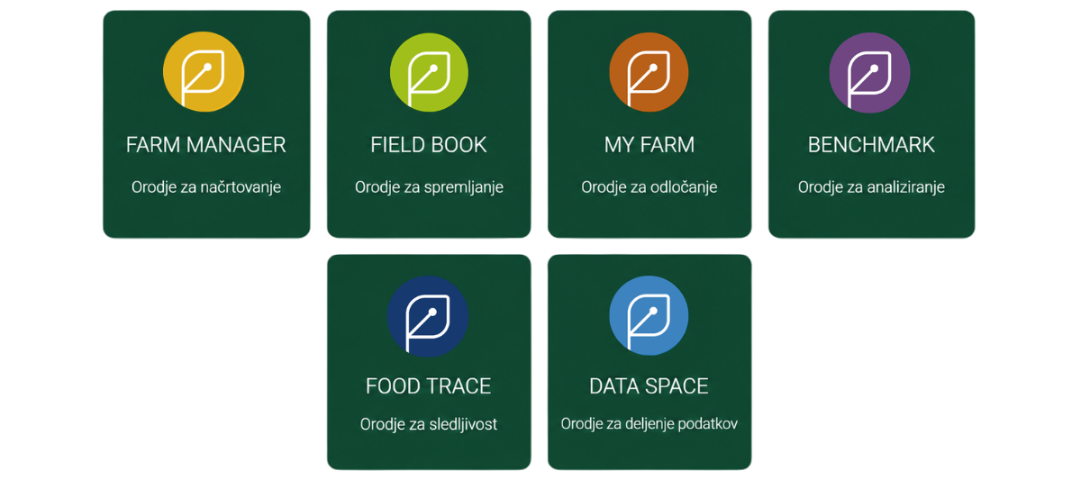 DIH AGRIFOOD Aplikacije: Farm Manager, Field Book, My Farm, Benchmark, Food Trace in Data Space
